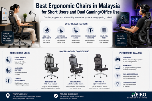 Collage comparing ergonomic chair features for short users and dual gaming/office use, showing a person at a desk beside multiple Reiko chair models
