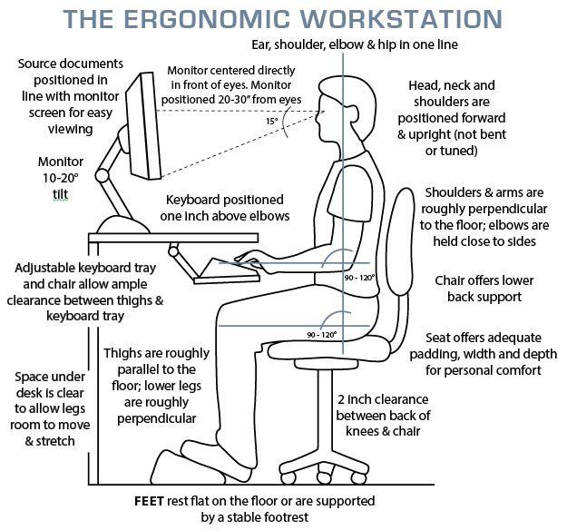 e level, elbows at 90°, lumbar support, feet f