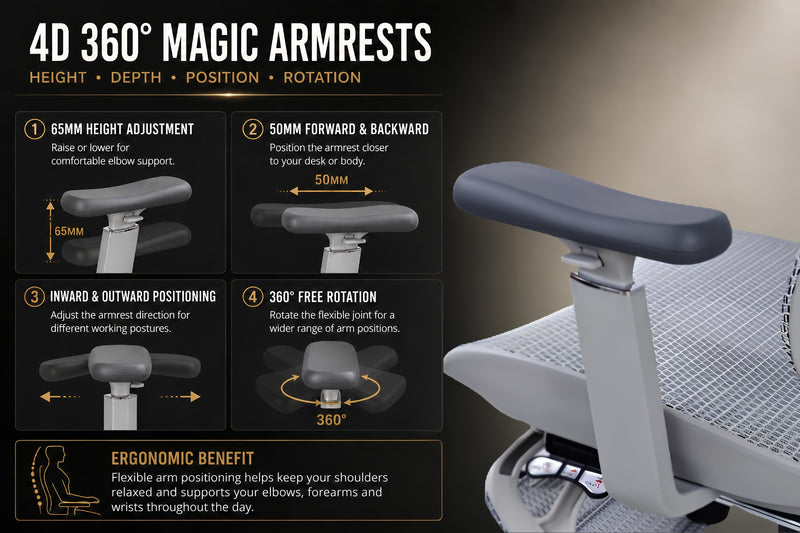 Reiko Ergolux Ergonomic Chair specifications